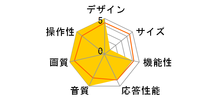 LUCA LT-55B628VC [55�C���`]�̃��[�U�[���r���[