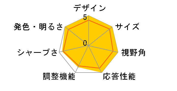 �v�����e�E�X���j�^�[ UQ-PM15FHD [15.6�C���`]�̃��[�U�[���r���[