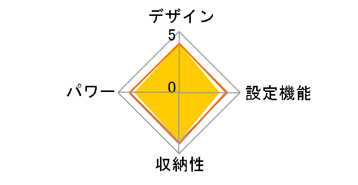 �G�N���A warm HCW-B01BE [�O���[�W��]�̃��[�U�[���r���[