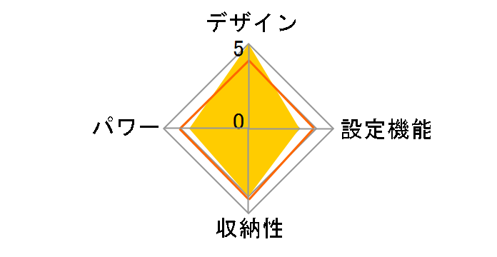 �G�N���A warm HCW-S01MBE [�O���[�W��]�̃��[�U�[���r���[