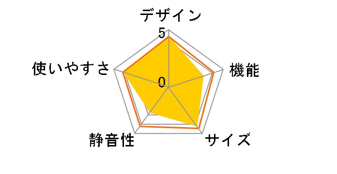 SJ-D14F-W [�z���C�g�n]�̃��[�U�[���r���[