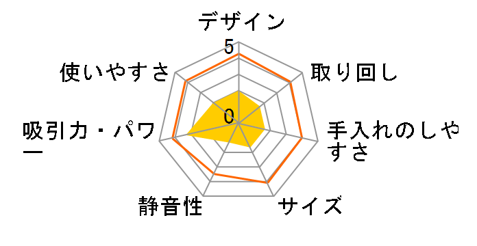 Dyson V7 Motorhead [BLACK]�̃��[�U�[���r���[