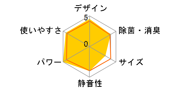 ������ MSZ-ZXV2220-T [�u���E��]�̃��[�U�[���r���[