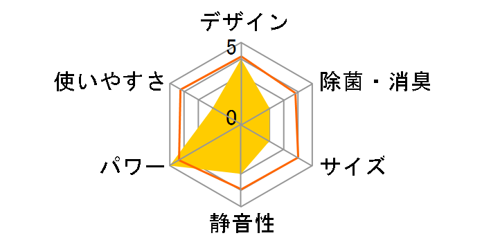 ������ MSZ-ZXV2520-W [�s���A�z���C�g]�̃��[�U�[���r���[