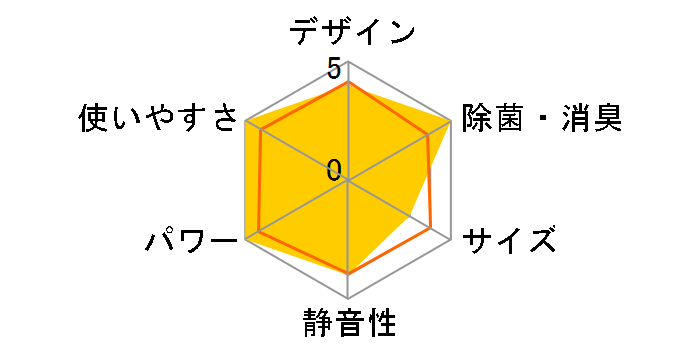������ MSZ-ZXV3620-T [�u���E��]�̃��[�U�[���r���[