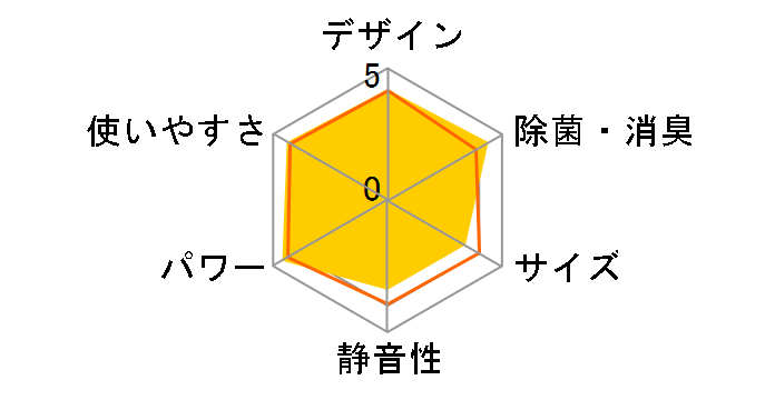 ������ MSZ-ZXV5620S-T [�u���E��]�̃��[�U�[���r���[