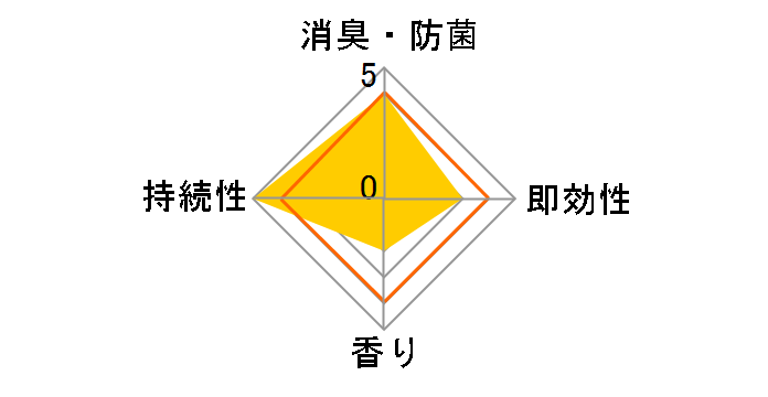 BCS �|�Y �C���V�[�g�̃��[�U�[���r���[