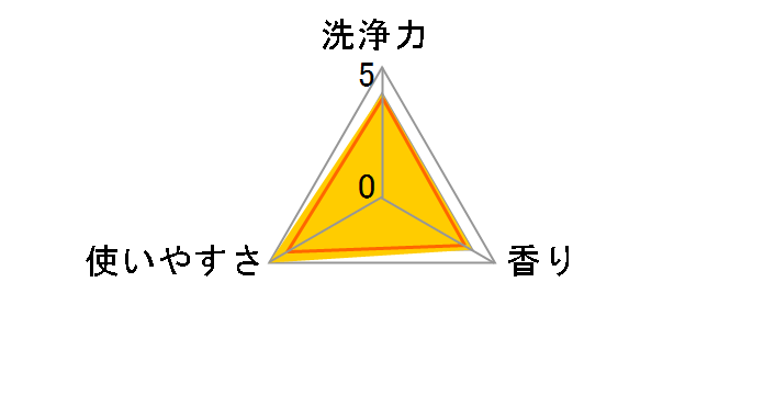 �u���[���b�g ���ڂ��������O �吷��A 110g�~2��̃��[�U�[���r���[