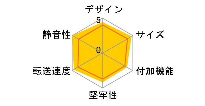 GH-HDCU325A-SV [�V���o�[]�̃��[�U�[���r���[