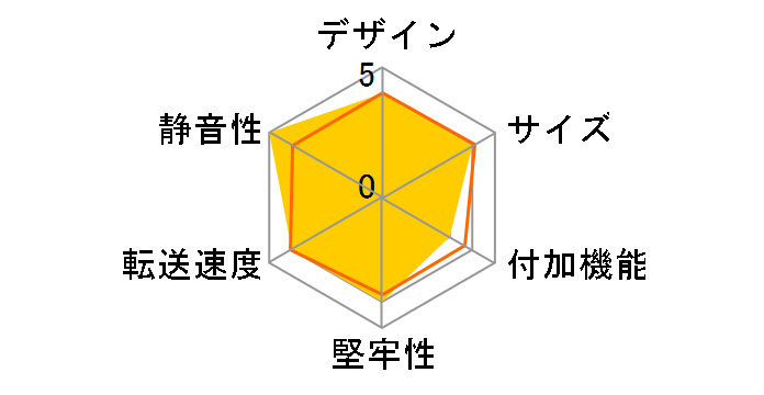 GH-HDCU325B-BK [�N���A�u���b�N]�̃��[�U�[���r���[