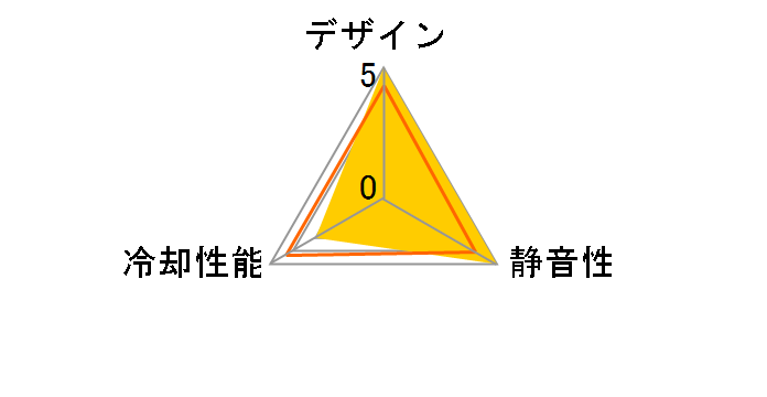 NF-A4x10 PWM�̃��[�U�[���r���[