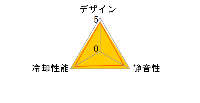 NF-A6x25 PWM�̃��[�U�[���r���[