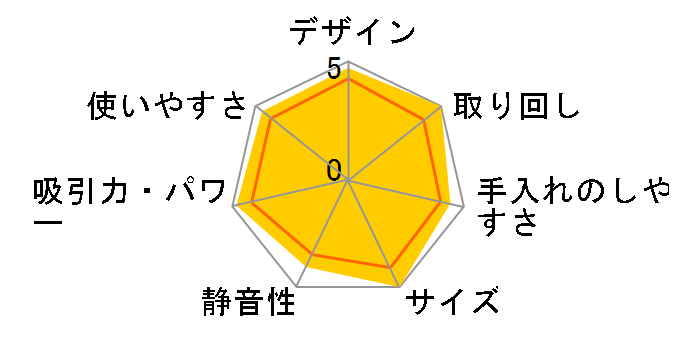 EC-MS320�̃��[�U�[���r���[