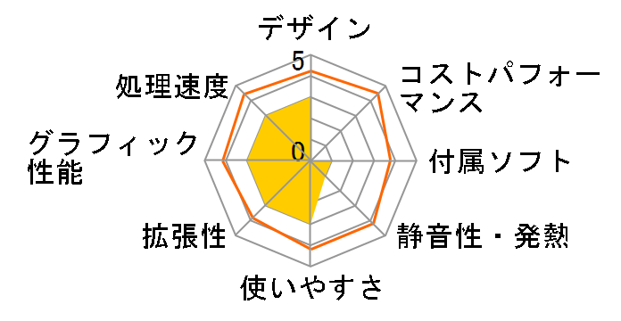 G-Tune HN-A Ryzen 7/32GB������/1TB NVMe SSD/RTX2070SUPER���ڃ��f���̃��[�U�[���r���[