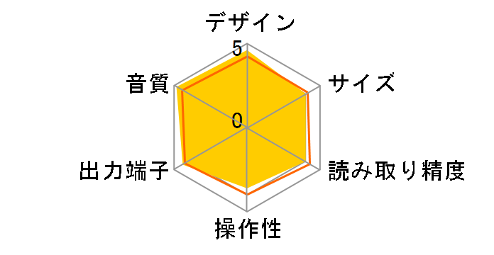 D-10X�̃��[�U�[���r���[