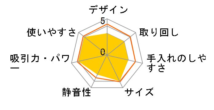 EVOPOWER Star Wars Limited Edition W30 [BB-8]�̃��[�U�[���r���[