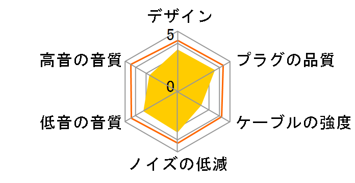 �Ђ��� NLE-HJR �~�j�v���O��MMCX [1.2m]�̃��[�U�[���r���[