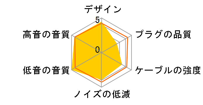 ���Ԃ� NLE-IBK �~�j�v���O��MMCX [1.2m]�̃��[�U�[���r���[