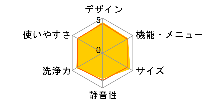 �V�����[�Z����� ������ NW-70E�̃��[�U�[���r���[