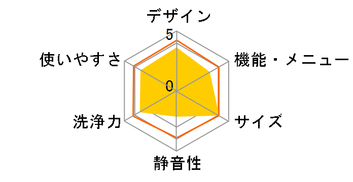 NW-50E�̃��[�U�[���r���[