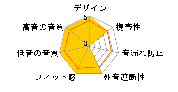 PX5/H [�X�y�[�X�E�O���[]�̃��[�U�[���r���[