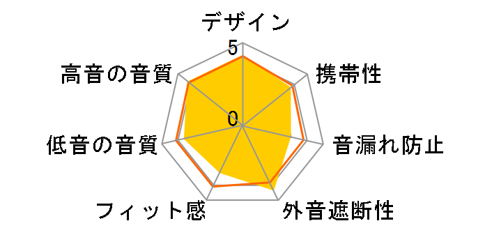 PI4/BK [�u���b�N]�̃��[�U�[���r���[