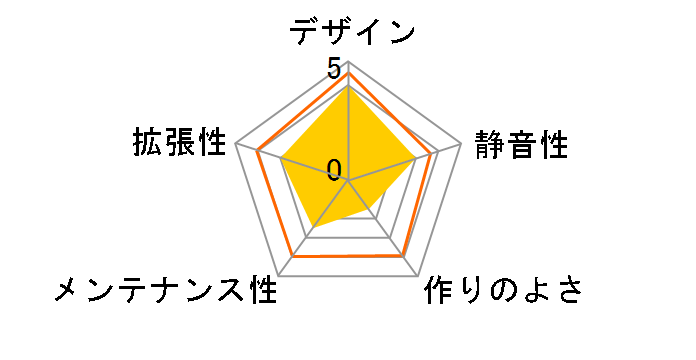 S500 TG CA-1O3-00M1WN-00�̃��[�U�[���r���[