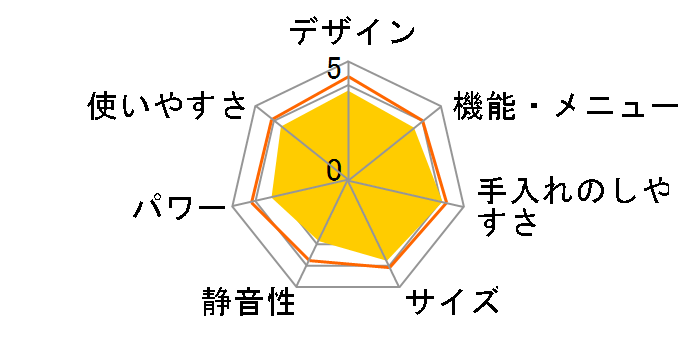 KRD-182D̃[U[r[