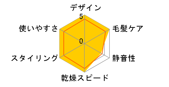 �����X�^�[ KHD-W745/K [�u���b�N]�̃��[�U�[���r���[