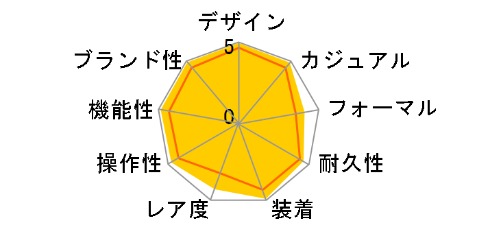 ���b�g�}�X�^�[ 126621 [�I�C�X�^�[�u���X���b�g �u���b�N]�̃��[�U�[���r���[