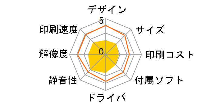 Instant Camera Printer C300 [�z���C�g]�̃��[�U�[���r���[