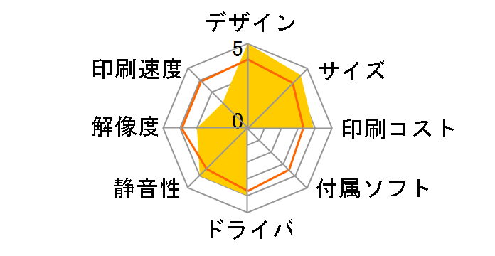 Instant Printer P300 [�C�G���[]�̃��[�U�[���r���[