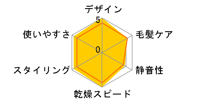 ADVANCED ION RAPIDE+ MHD-1253-K [�u���b�N]�̃��[�U�[���r���[