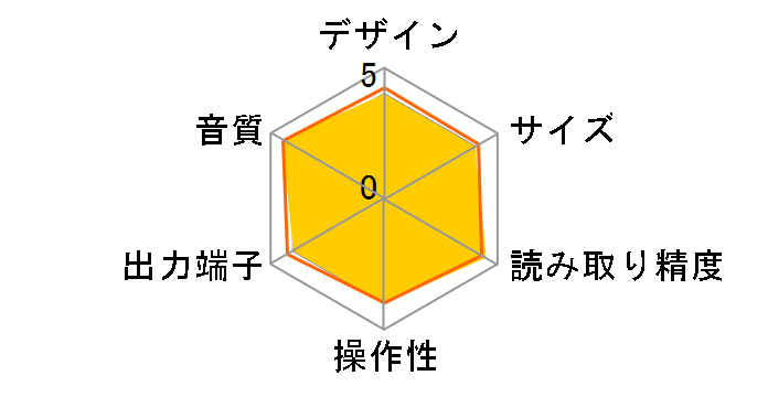 TRV-CD6SE�̃��[�U�[���r���[