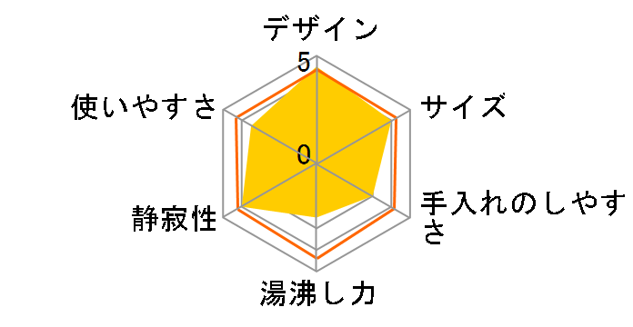 IKE-C600�̃��[�U�[���r���[