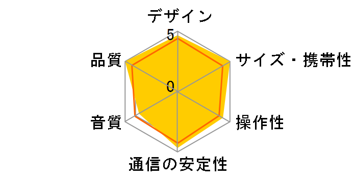 WONDERBOOM 2 WS660RD [RADICAL RED]�̃��[�U�[���r���[