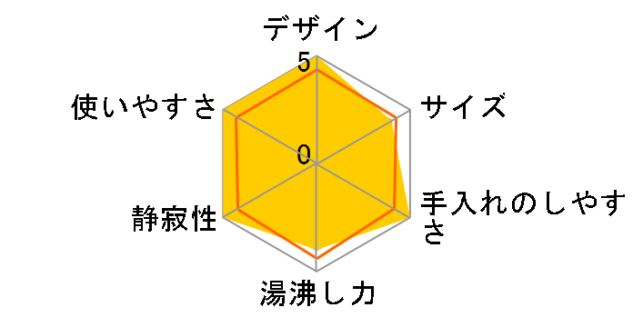 PRISMATE PR-SK022-MO [���J]�̃��[�U�[���r���[