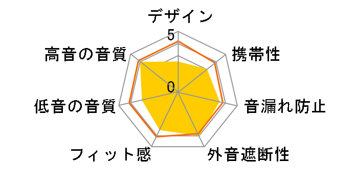 CARBO TENORE WIRELESS ZH-DX200-BT�̃��[�U�[���r���[