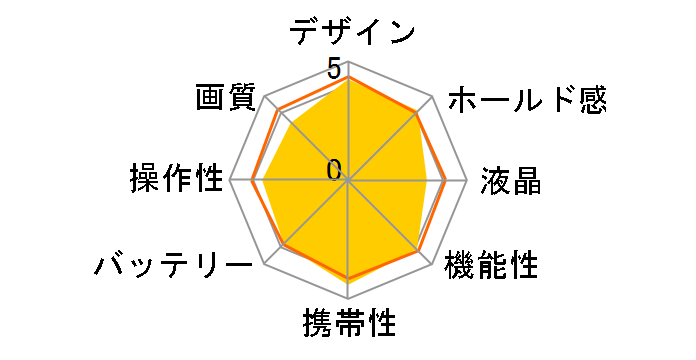 RICOH THETA SC2 [�u���[]�̃��[�U�[���r���[