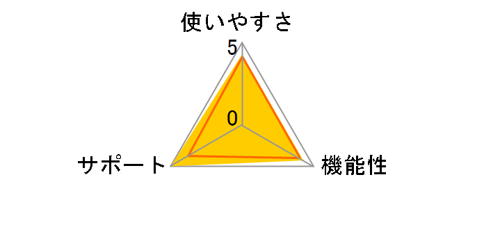 CA-SDL20AD [2020�N�x��]�̃��[�U�[���r���[