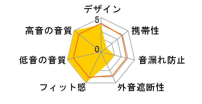 ANANDA-BT�̃��[�U�[���r���[