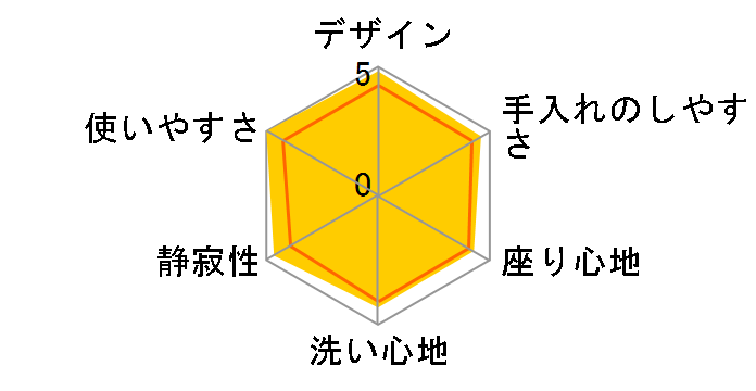 �N���[���E�H�b�V�� SCS-TRK2000�̃��[�U�[���r���[