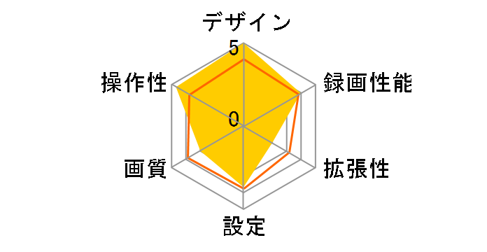 f650g�̃��[�U�[���r���[