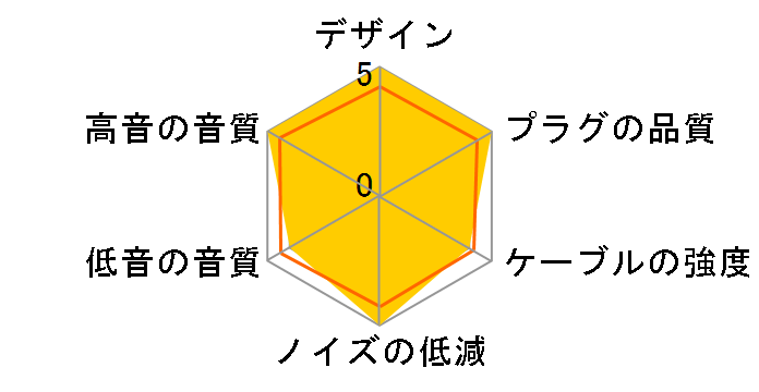 iect_05_bl4c 4.4mm�o�����X(5��)��2�s�� [1.2m]�̃��[�U�[���r���[