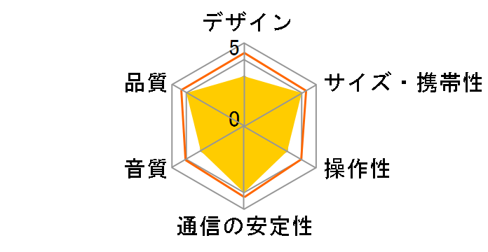 LINK Portable�̃��[�U�[���r���[