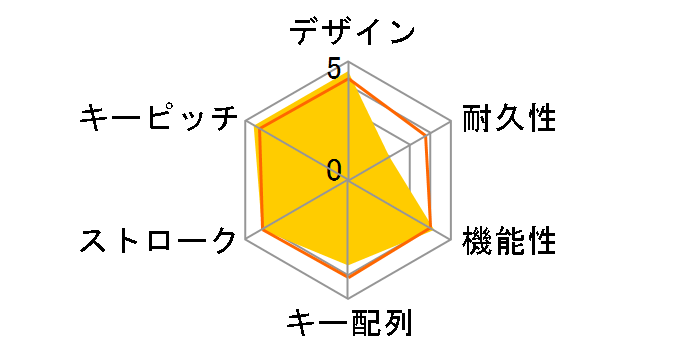 �G���S�m�~�b�N �L�[�{�[�h LXM-00018 [�u���b�N]�̃��[�U�[���r���[