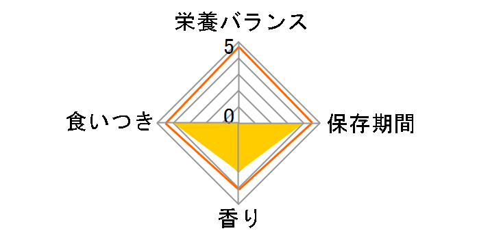 �A���^ �����o�[�h�A�~�[�S �� 3.8kg�̃��[�U�[���r���[