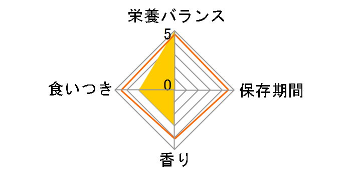 �����y�b�g�t�[�h �����ؕ��� 25g�̃��[�U�[���r���[