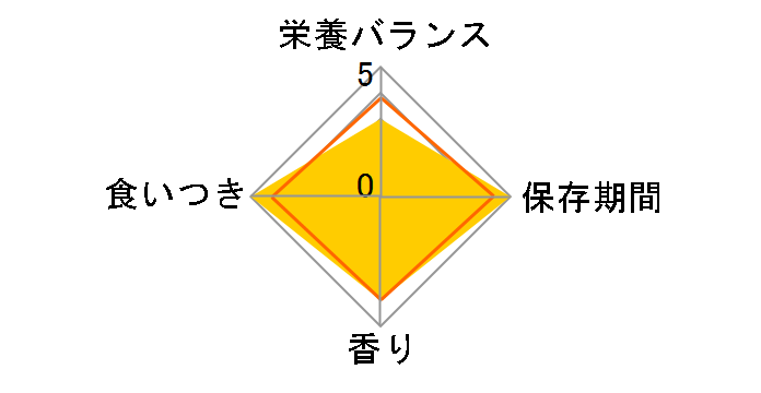 �s�����i �f���^���C�t �f���^���P�A �X�i�b�N �T�[������ 51g�̃��[�U�[���r���[