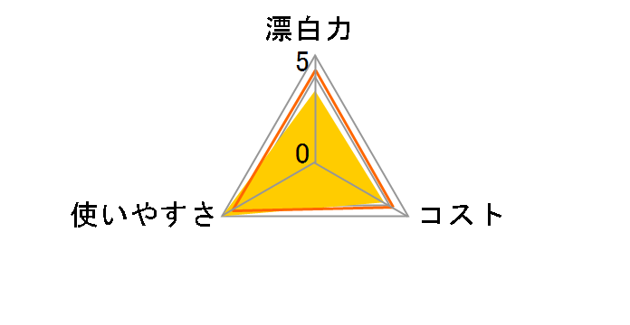 �A���E �_�f�n�Y���� 800g�̃��[�U�[���r���[